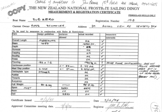 1995 Measurement Certificate